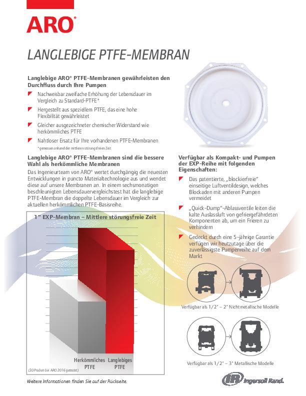 langlebige-ptfe-membrane