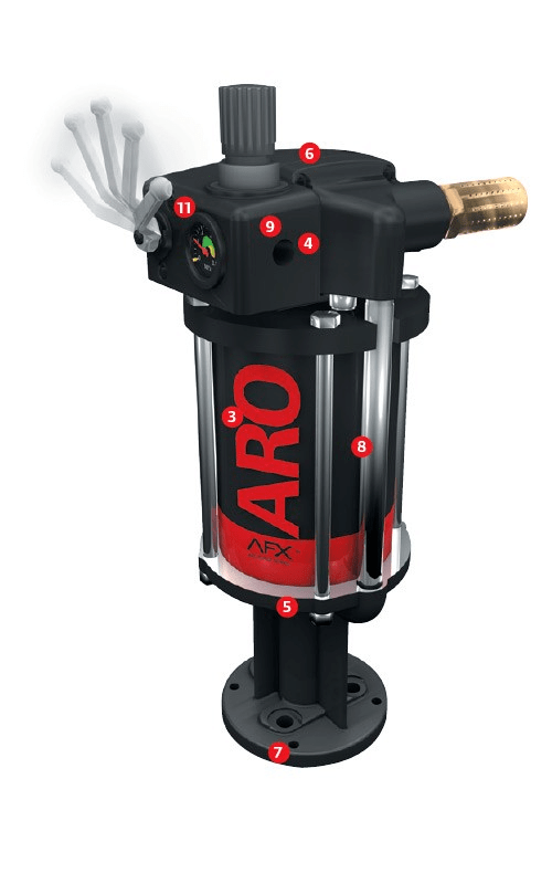 ARO活塞泵--它是如何工作的