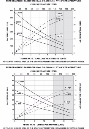 2-Ball Piston Pump performance curve